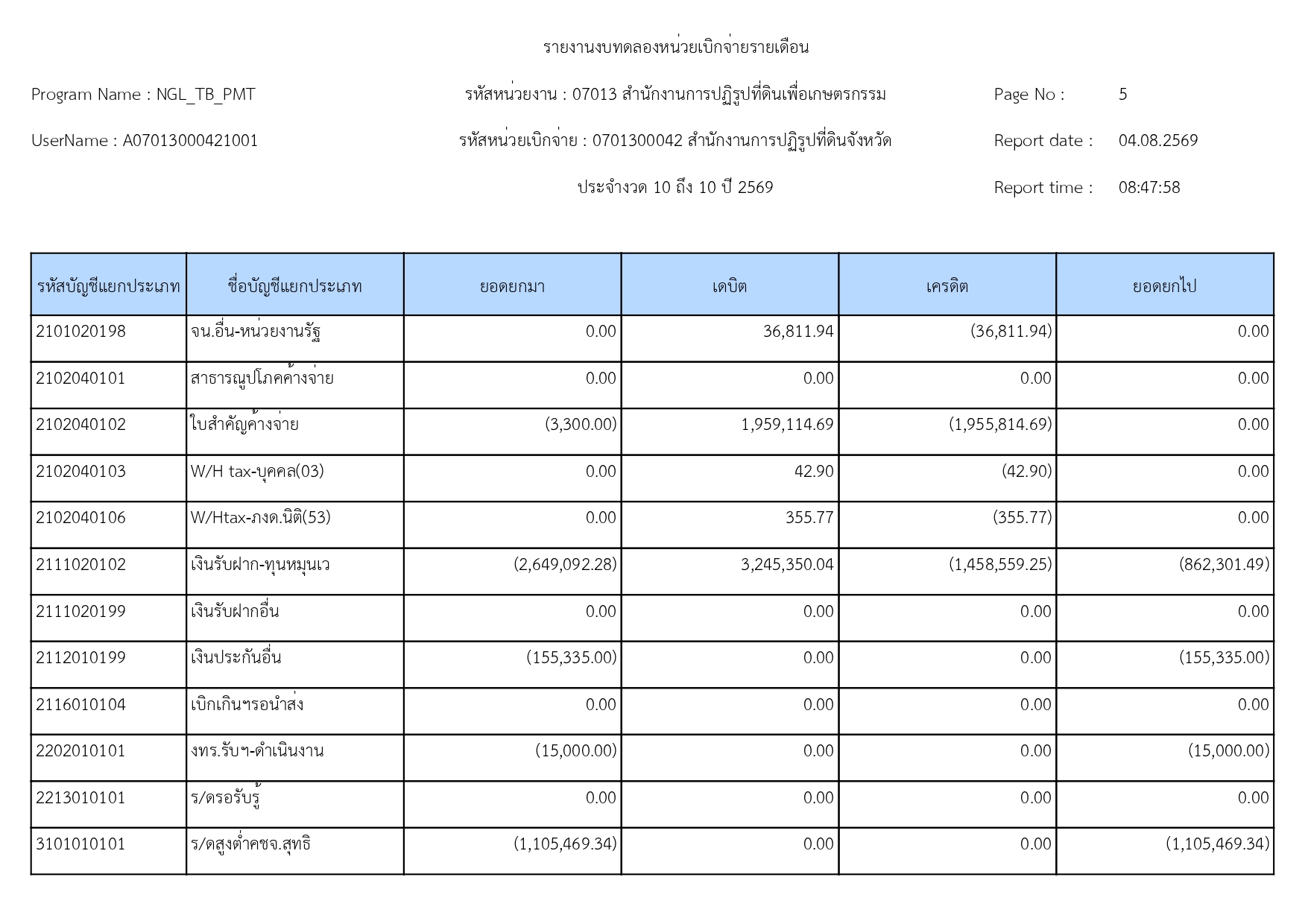 title - รายงานงบทดลองหน่วยเบิกจ่ายรายเดือน กรกฎาคม 2569